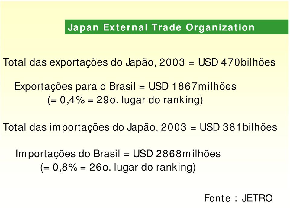lugar do ranking) Total das importações do Japão, 2003 = USD