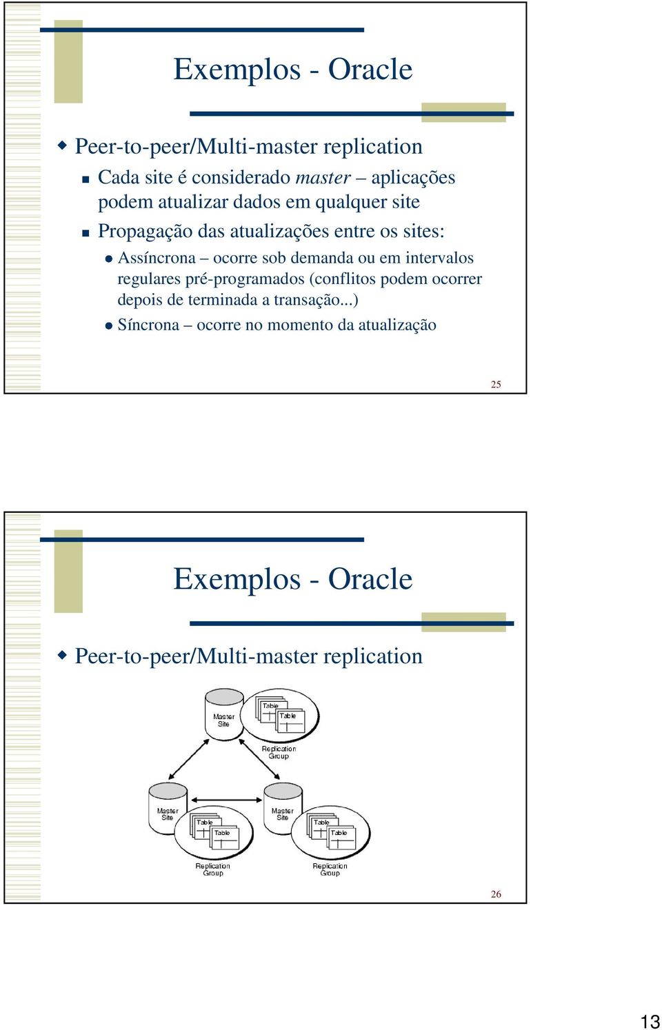 demanda ou em intervalos regulares pré-programados (conflitos podem ocorrer depois de terminada a