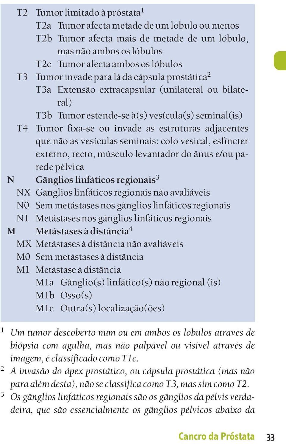 não as vesículas seminais: colo vesical, esfíncter externo, recto, músculo levantador do ânus e/ou parede pélvica N Gânglios linfáticos regionais3 NX Gânglios linfáticos regionais não avaliáveis N0