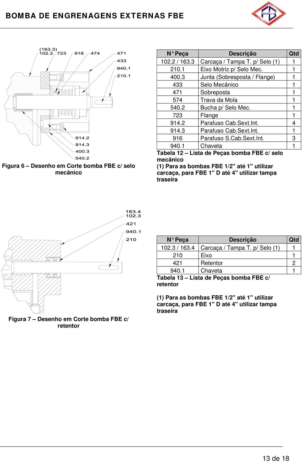 Cab.Sext.Int. 3 940.1 Chaveta 1 Tabela 12 Lista de Peças bomba FBE c/ selo mecânico (1) Para as bombas FBE 1/2" até 1" utilizar carcaça, para FBE 1" D até 4" utilizar tampa traseira 102.3 / 163.