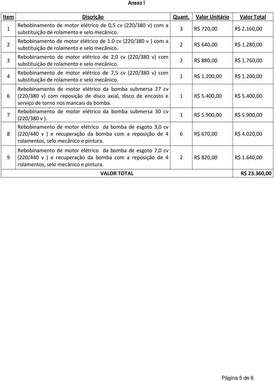 (220/380 v) com reposição de disco axial, disco de encosto e serviço de torno nos mancais da bomba. Rebobinamento de motor elétrico da bomba submersa 30 cv (220/380 v ).