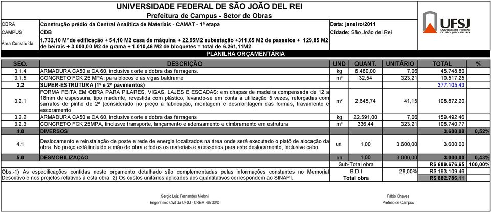 261,11M2 PLANILHA ORÇAMENTÁRIA SEQ. DESCRIÇÃO UND QUANT. UNITÁRIO TOTAL % 3.1.4 ARMADURA CA50 e CA 60, inclusive corte e dobra das ferragens. kg 6.480,00 7,06 45.748,80 3.1.5 CONCRETO FCK 25 MPA: para blocos e as vigas baldrame m³ 32,54 323,21 10.