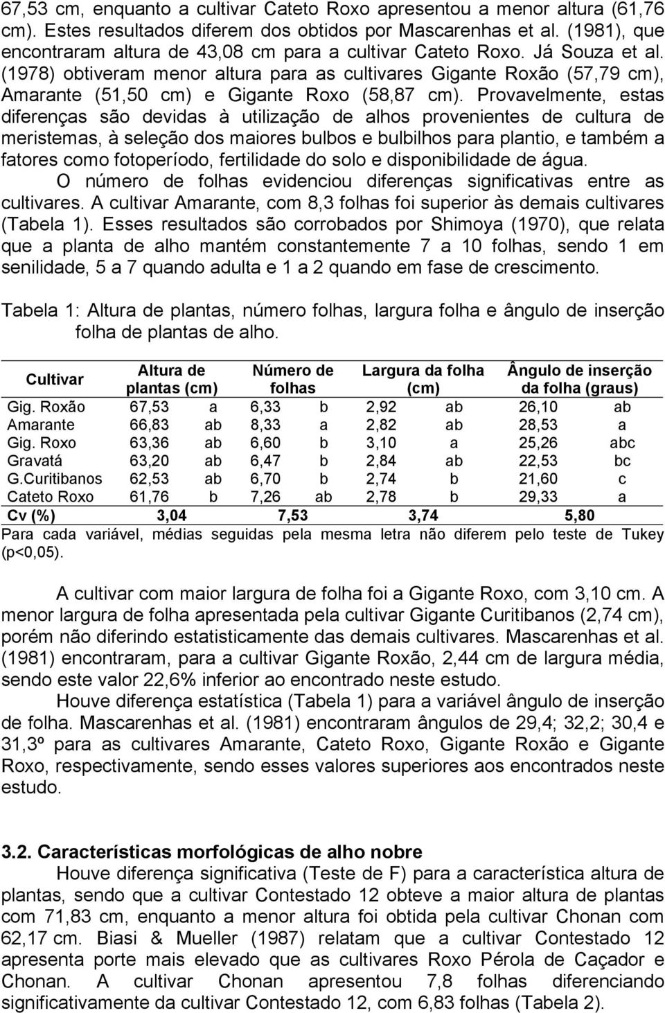 (1978) obtiveram menor altura para as cultivares Gigante Roxão (57,79 cm), Amarante (51,50 cm) e Gigante Roxo (58,87 cm).