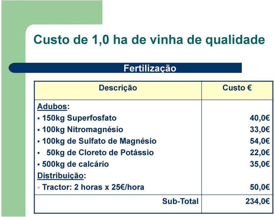 Magnésio 50kg de Cloreto de Potássio 500kg de calcário Distribuição: