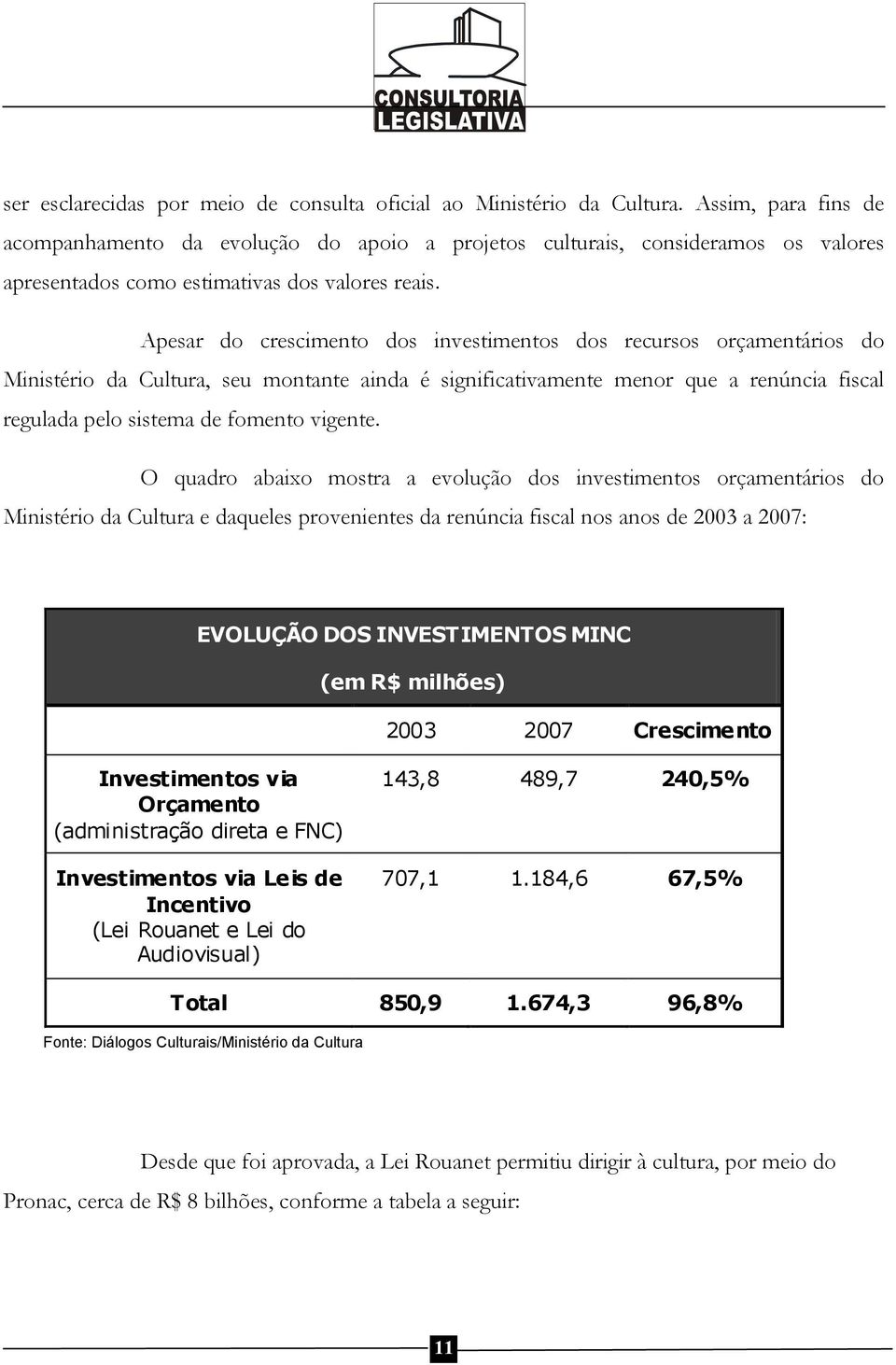 Apesar do crescimento dos investimentos dos recursos orçamentários do Ministério da Cultura, seu montante ainda é significativamente menor que a renúncia fiscal regulada pelo sistema de fomento