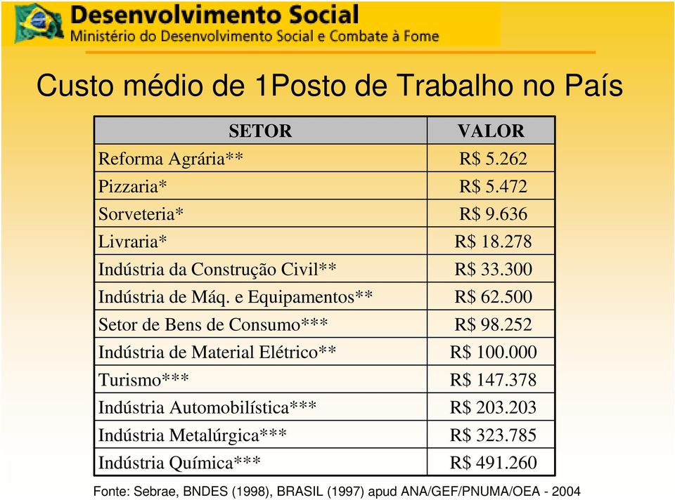 e Equipamentos** Setor de Bens de Consumo*** Indústria de Material Elétrico** Turismo*** Indústria Automobilística*** Indústria