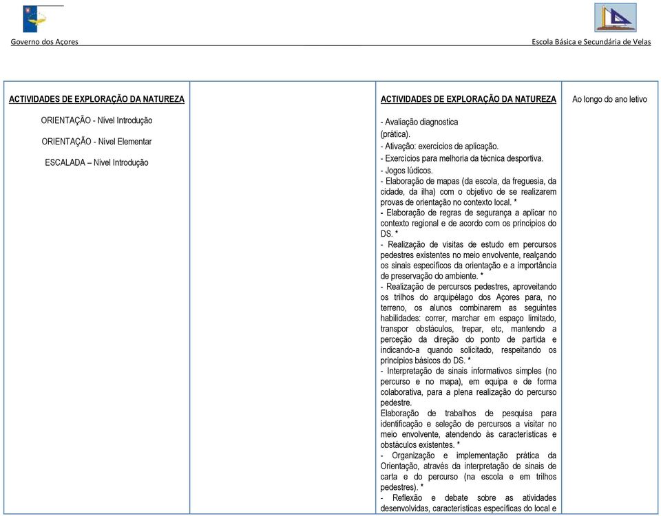 - Elaboração de mapas (da escola, da freguesia, da cidade, da ilha) com o objetivo de se realizarem provas de orientação no contexto local.