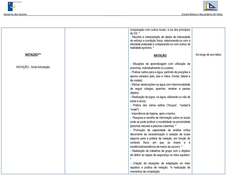 * NATAÇÃO*** NATAÇÃO - Nível Introdução NATAÇÃO - Situações de aprendizagem com utilização de pranchas, individualmente ou a pares; - Praticar saltos para a água, partindo de posições e apoios