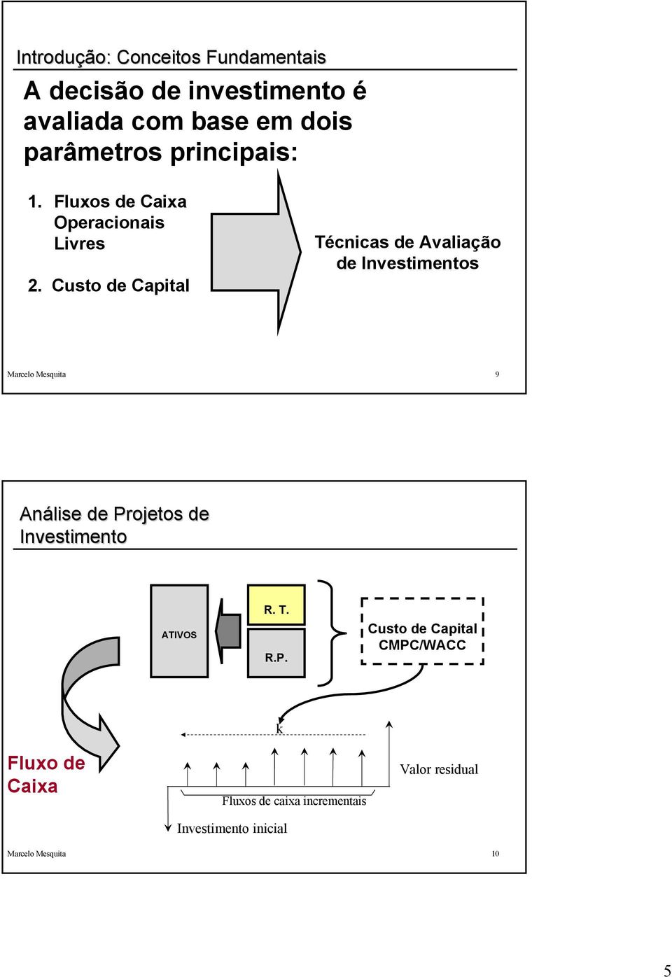 Custo de Capital Técnicas de Avaliação de Investimentos Marcelo Mesquita 9 Análise de Projetos de