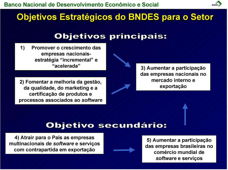 a participação das empresas nacionais no mercado interno e exportação 4) Atrair para o País as empresas multinacionais de software e