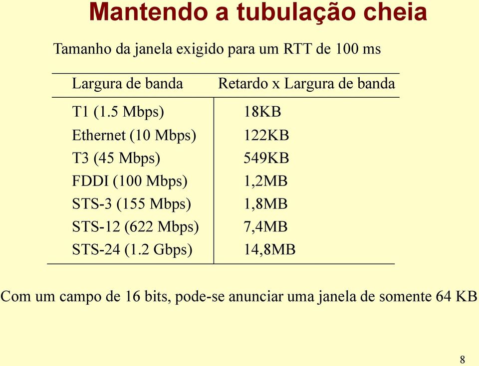 5 Mbps) Ethernet (10 Mbps) T3 (45 Mbps) FDDI (100 Mbps) STS-3 (155 Mbps) STS-12 (622