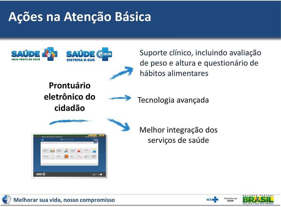 peso e altura e questionário de hábitos alimentares