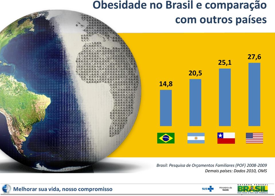 Brasil: Pesquisa de Orçamentos