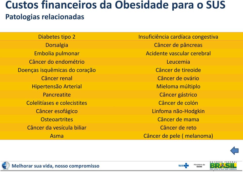 Câncer da vesícula biliar Asma Insuficiência cardíaca congestiva Câncer de pâncreas Acidente vascular cerebral Leucemia Câncer de