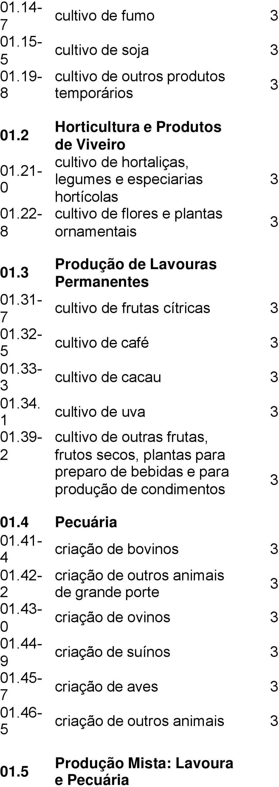 9- Produção de Lavouras Permanentes cultivo de frutas cítricas cultivo de café cultivo de cacau cultivo de uva cultivo de outras frutas, frutos secos, plantas para preparo de