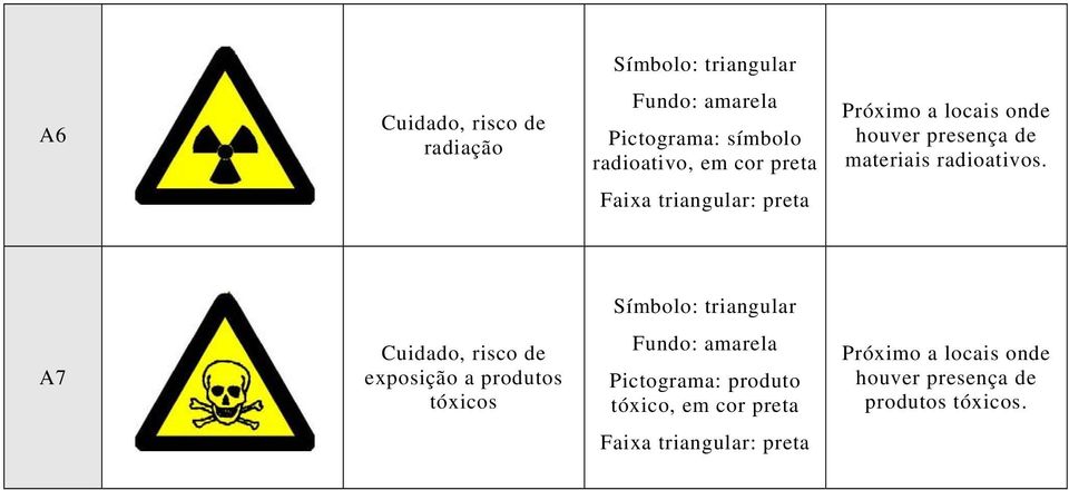 Faixa triangular: preta Símbolo: triangular A7 Cuidado, risco de exposição a produtos tóxicos Fundo: