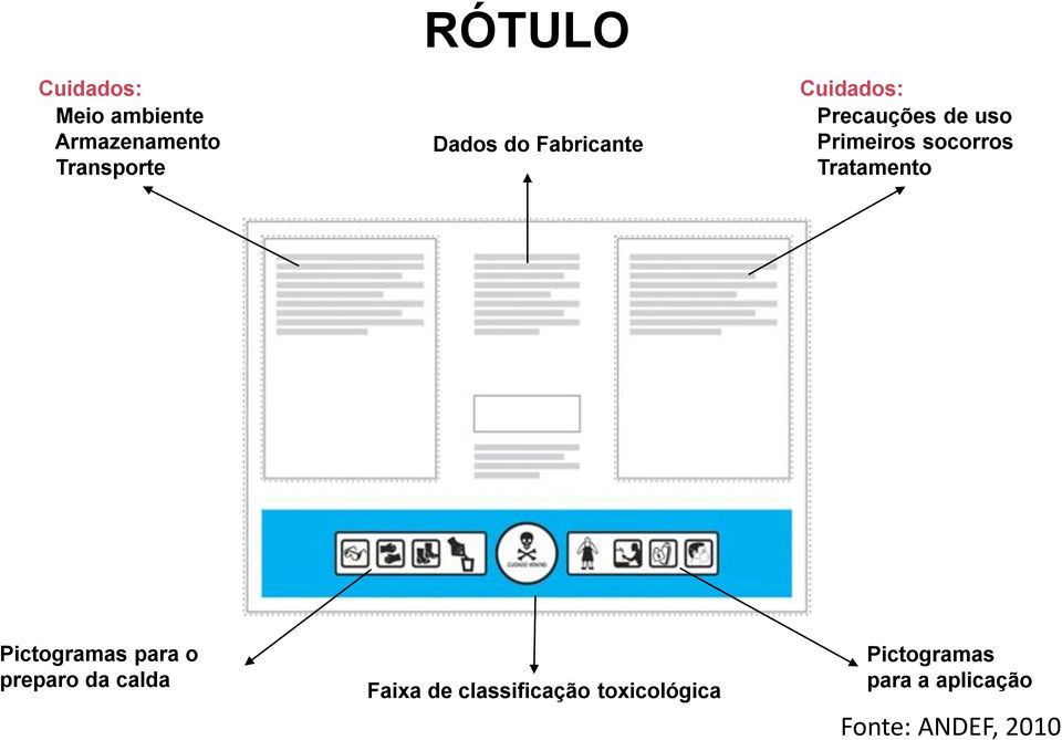 socorros Tratamento Pictogramas para o preparo da calda Faixa de