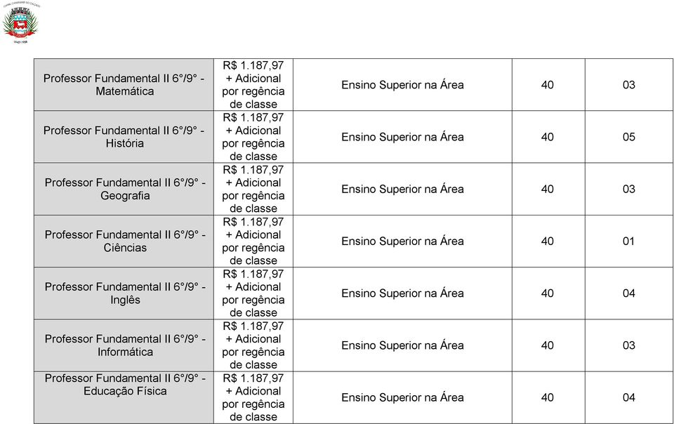 Ensino Superior na Área 40 03 Ensino Superior na Área Ensino Superior