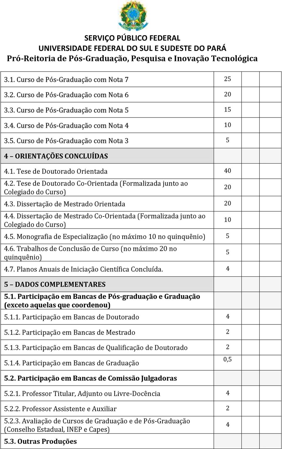 5. Monografia de Especialização (no máximo 10 no quinquênio) 5 4.6. Trabalhos de Conclusão de Curso (no máximo 20 no quinquênio) 4.7. Planos Anuais de Iniciação Científica Concluída.