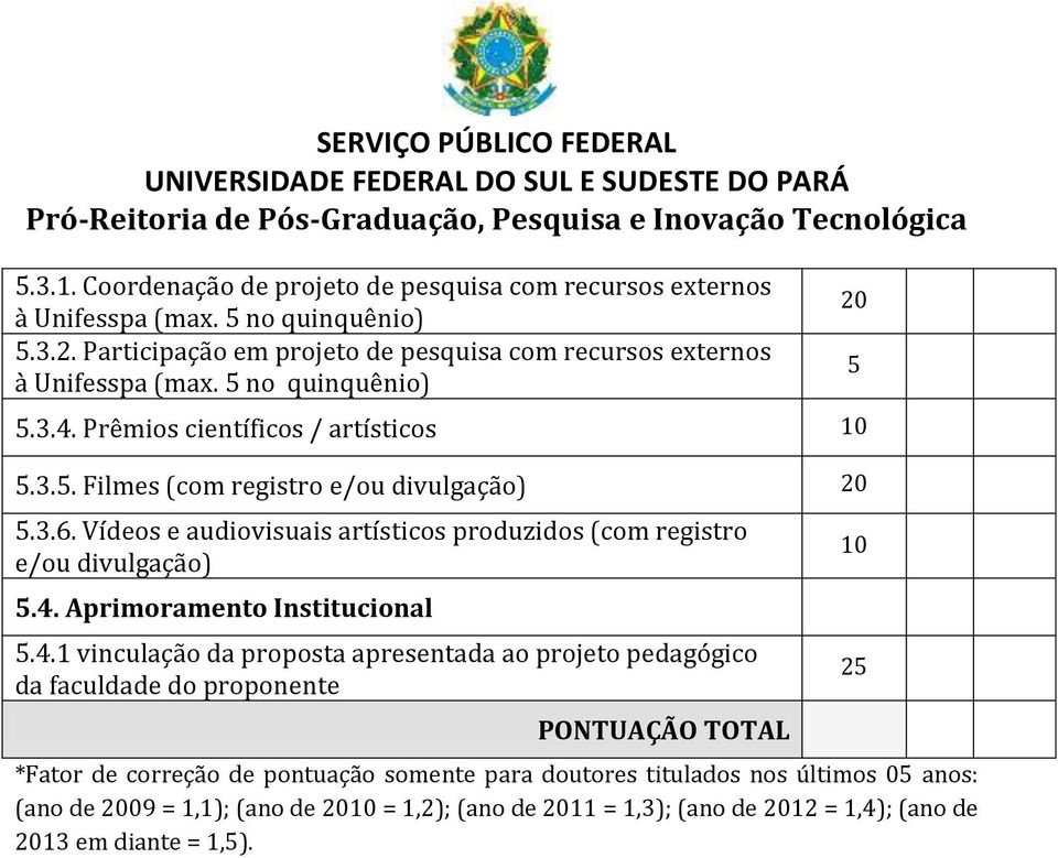 Vídeos e audiovisuais artísticos produzidos (com registro e/ou divulgação) 5.4.