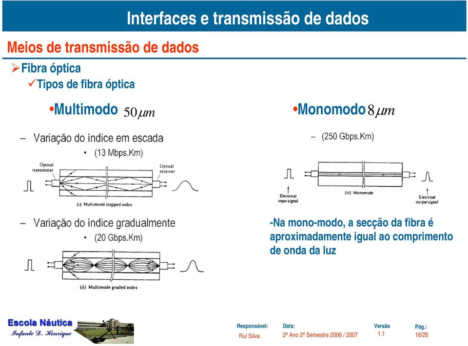 mono-modo, a secção da fibra é