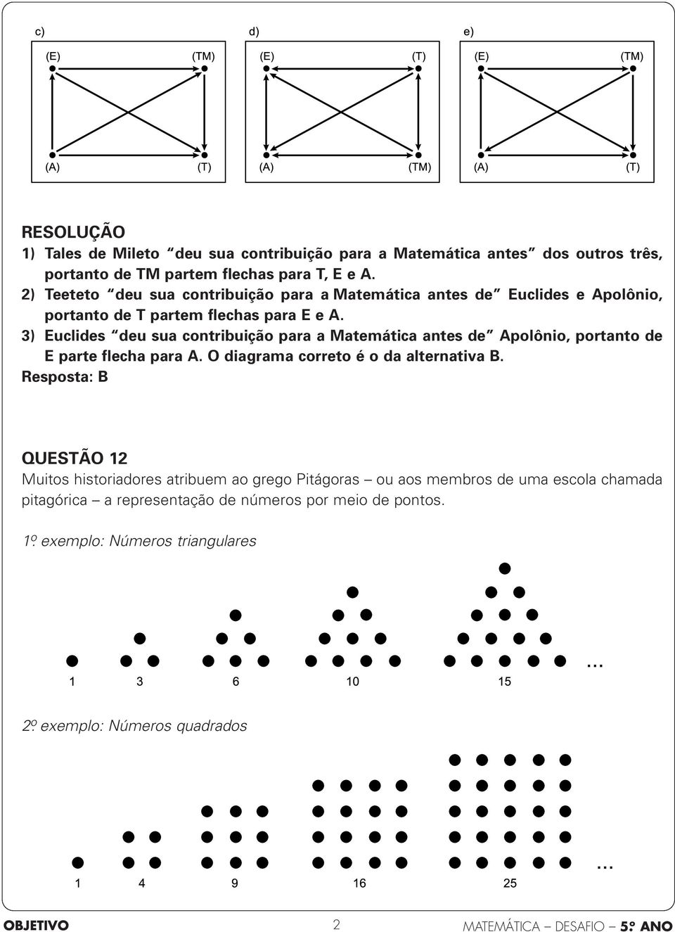 3) Euclides deu sua contribuição para a Matemática antes de Apolônio, portanto de E parte flecha para A. O diagrama correto é o da alternativa B.