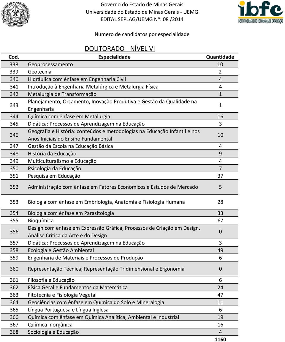 Geografia e História: conteúdos e metodologias na Educação Infantil e nos Anos Iniciais do Ensino 10 347 Gestão da Escola na Educação Básica 4 348 História da Educação 9 349 Multiculturalismo e