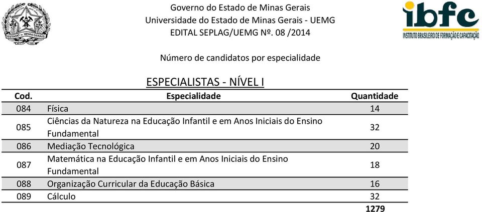 Tecnológica 20 087 Matemática na Educação Infantil e em Anos Iniciais