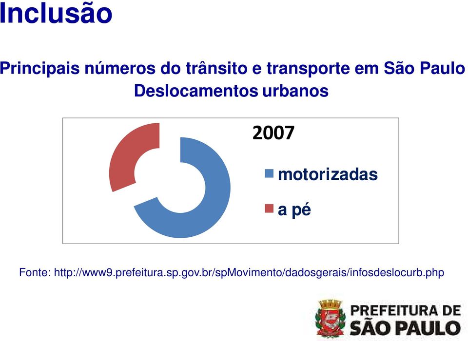 motorizadas a pé Fonte: http://www9.