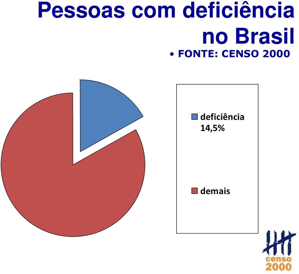 Brasil FONTE: