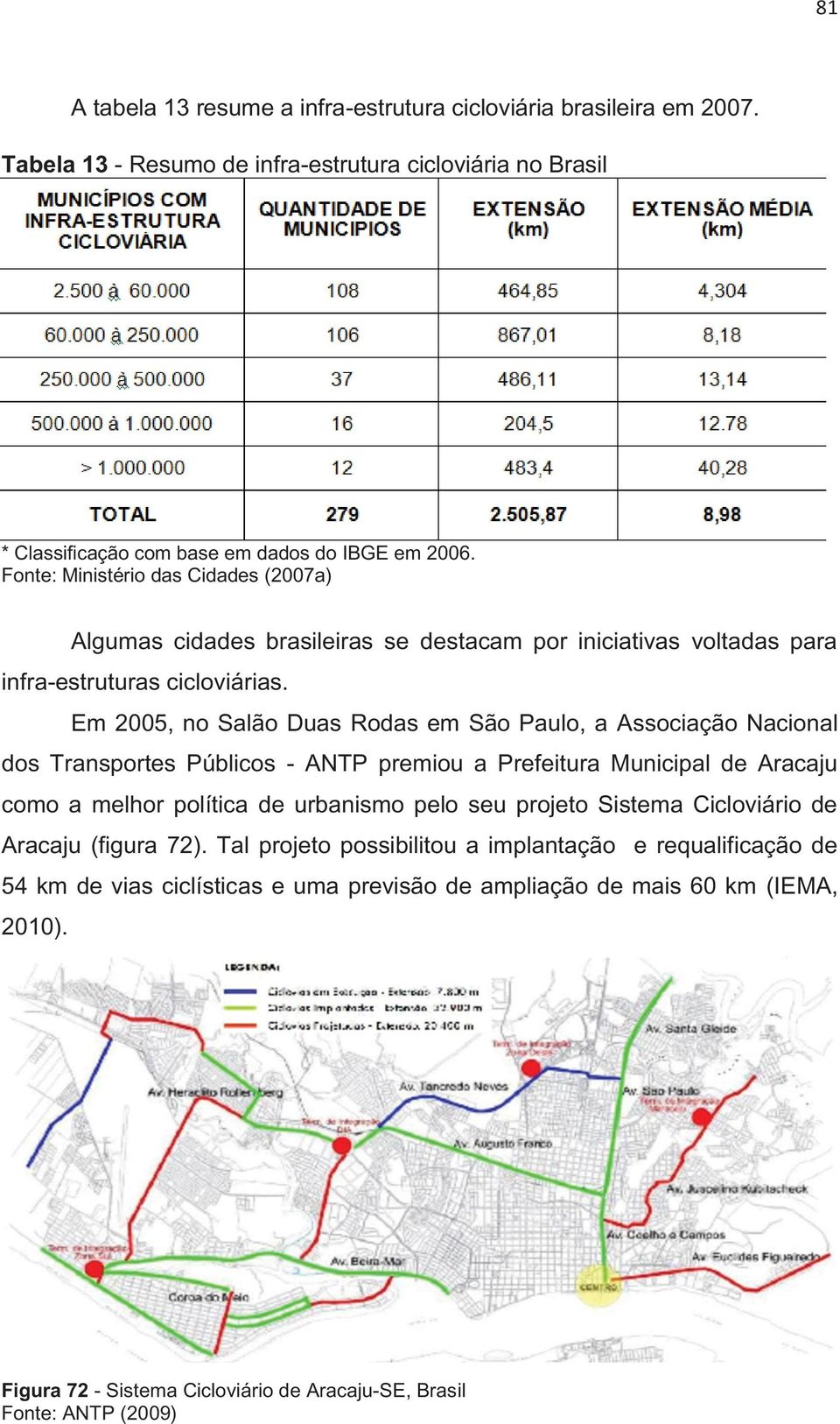 infra-estruturas cicloviárias.