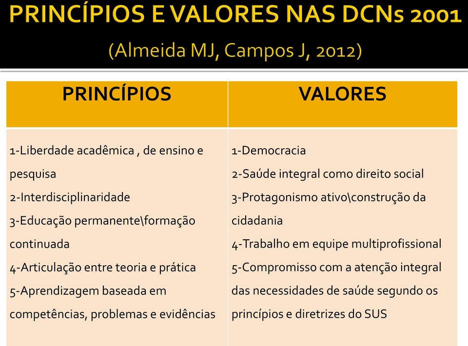 problemas e evidências 1-Democracia 2-Saúde integral como direito social 3-Protagonismo ativo\construção da