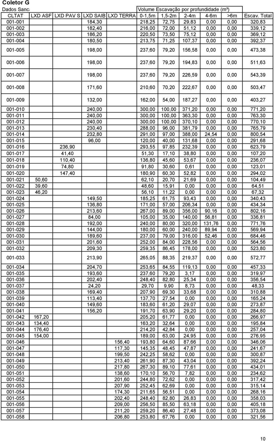 Total 320,83 339,12 369,12 392,37 001-005 198,00 237,60 79,20 156,58 0,00 0,00 473,38 001-006 001-007 001-008 001-009 001-010 001-011 001-012 001-013 001-014 001-015 001-016 001-017 001-018 001-019