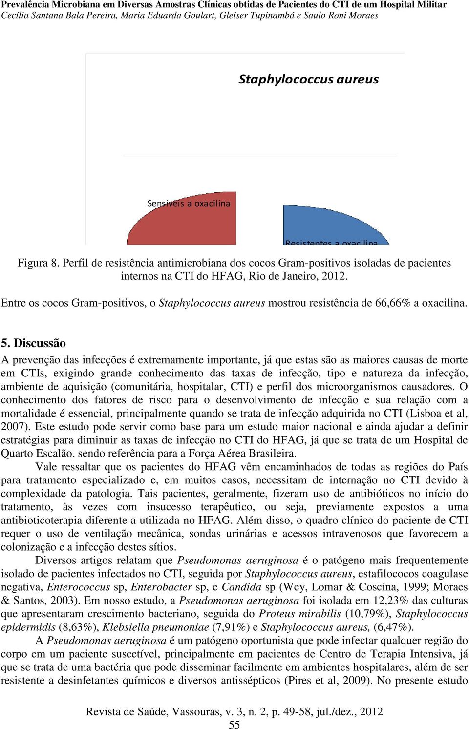 Entre os cocos Gram-positivos, o Staphylococcus aureus mostrou resistência de 66,66% a oxacilina. 5.