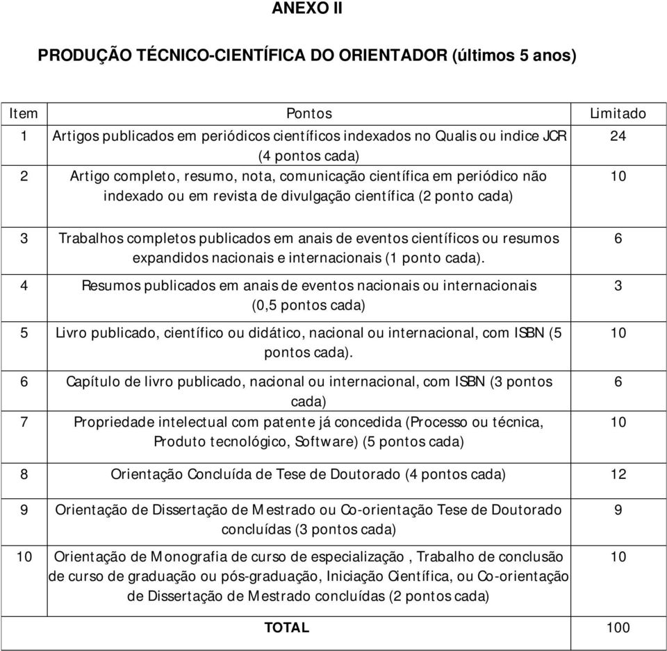 resumos expandidos nacionais e internacionais (1 ponto cada).