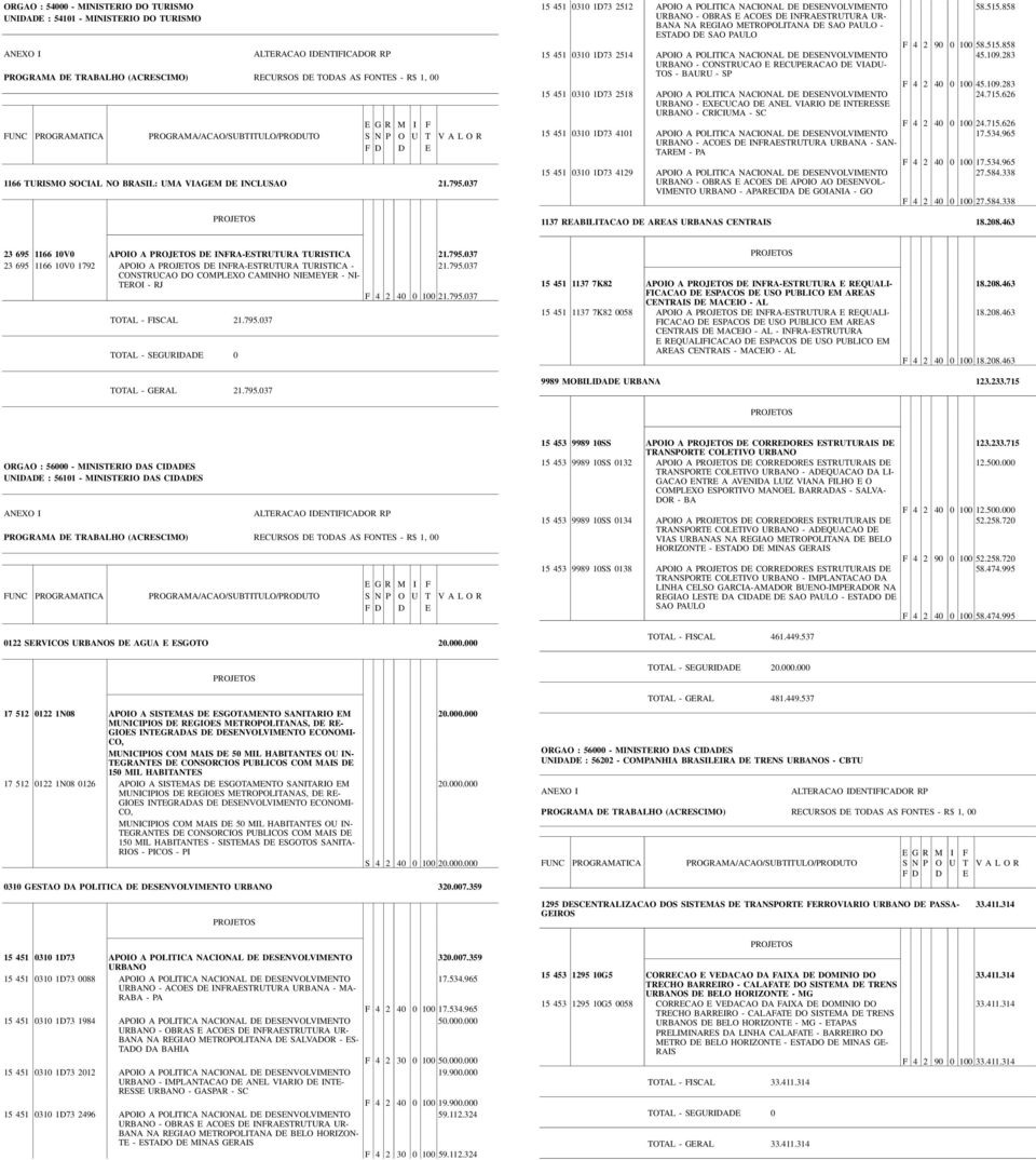 DESENVOLVIMENTO URBANO - CONSTRUCAO E RECUPERACAO DE VIADU- TOS - BAURU - SP 15 451 0310 1D73 2518 APOIO A POLITICA NACIONAL DE DESENVOLVIMENTO URBANO - EXECUCAO DE ANEL VIARIO DE INTERESSE URBANO -