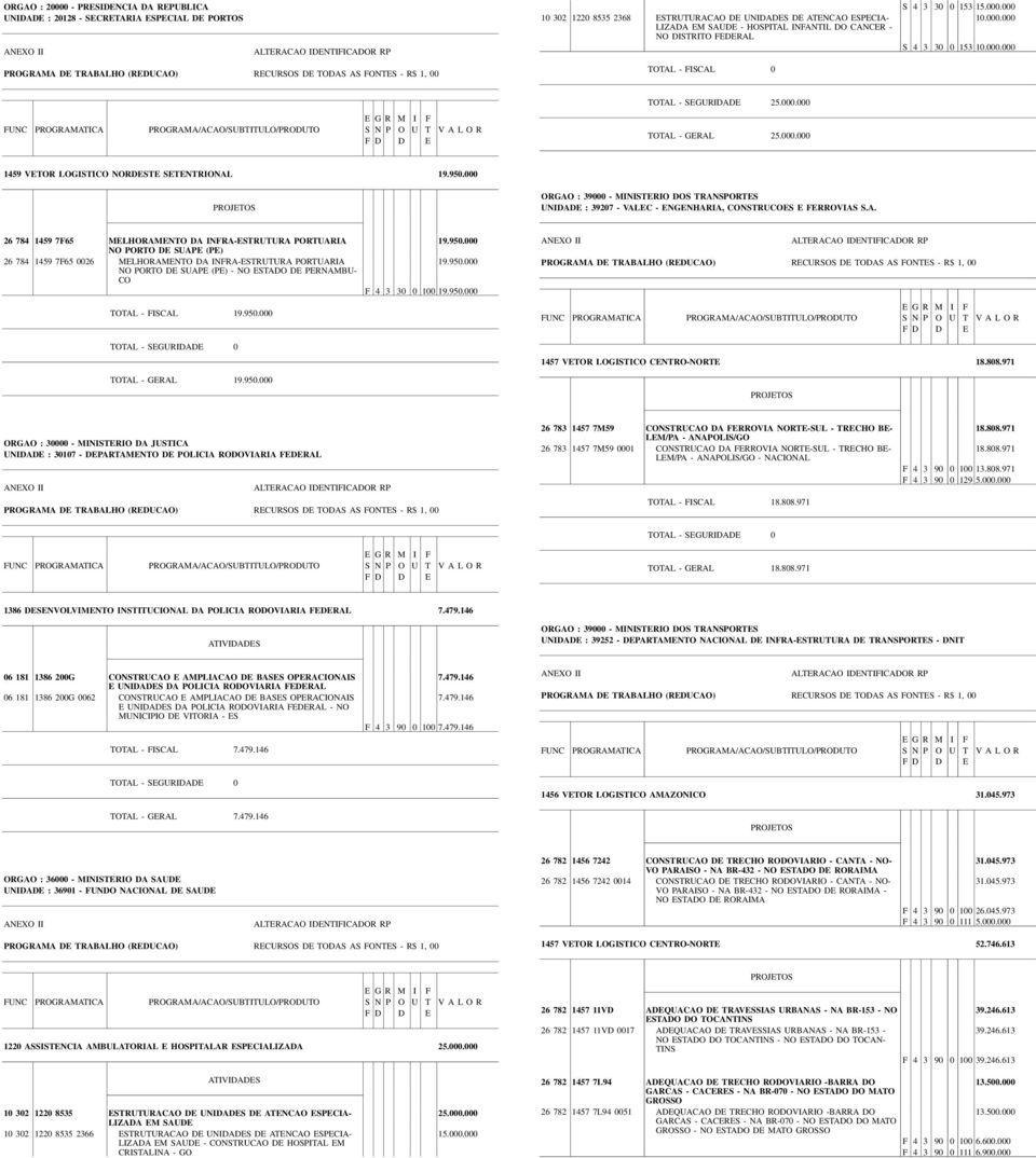 000 10.000.000 S 4 3 30 0 153 10.000.000 TOTAL - SEGURIDADE 25.000.000 TOTAL - GERAL 25.000.000 1459 VETOR LOGISTICO NORDESTE SETENTRIONAL ORGAO : 39000 - MINISTERIO DOS TRANSPORTES UNIDADE : 39207 - VALEC - ENGENHARIA, CONSTRUCOES E FERROVIAS S.