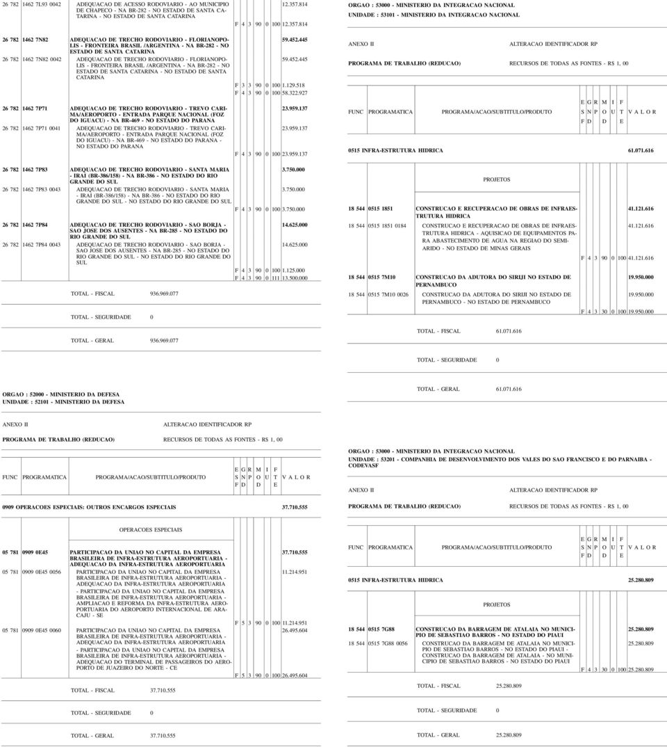 452.445 LIS - FRONTEIRA BRASIL /ARGENTINA - NA BR-282 - NO ESTADO DE SANTA CATARINA 26 782 1462 7N82 0042 ADEQUACAO DE TRECHO RODOVIARIO - FLORIANOPO- 59.452.445 LIS - FRONTEIRA BRASIL /ARGENTINA - NA BR-282 - NO ESTADO DE SANTA CATARINA - NO ESTADO DE SANTA C ATA R I N A F 3 3 90 0 100 1.