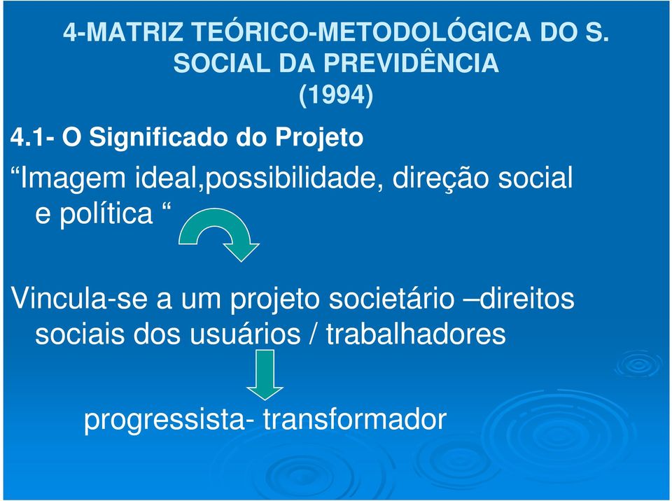 1- O Significado do Projeto Imagem ideal,possibilidade, direção