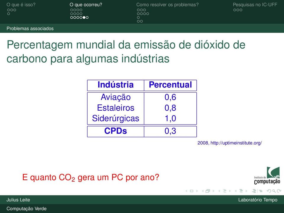 Percentual Aviação 0,6 Estaleiros 0,8 Siderúrgicas 1,0 CPDs