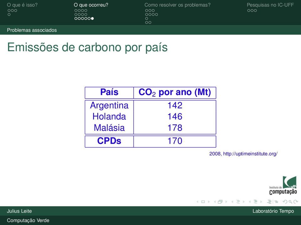 (Mt) Argentina 142 Holanda 146 Malásia