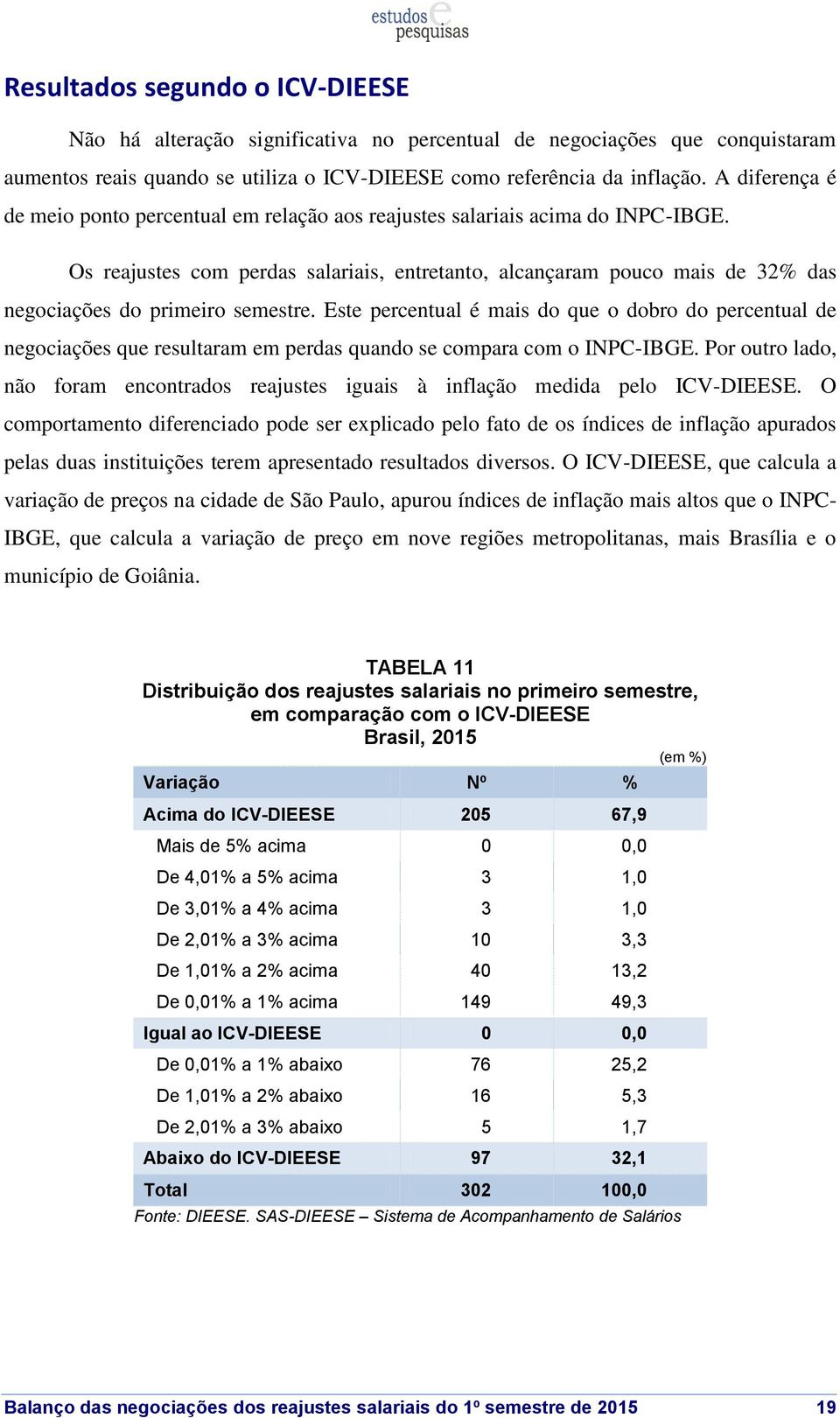 Os reajustes com perdas salariais, entretanto, alcançaram pouco mais de 32% das negociações do primeiro semestre.