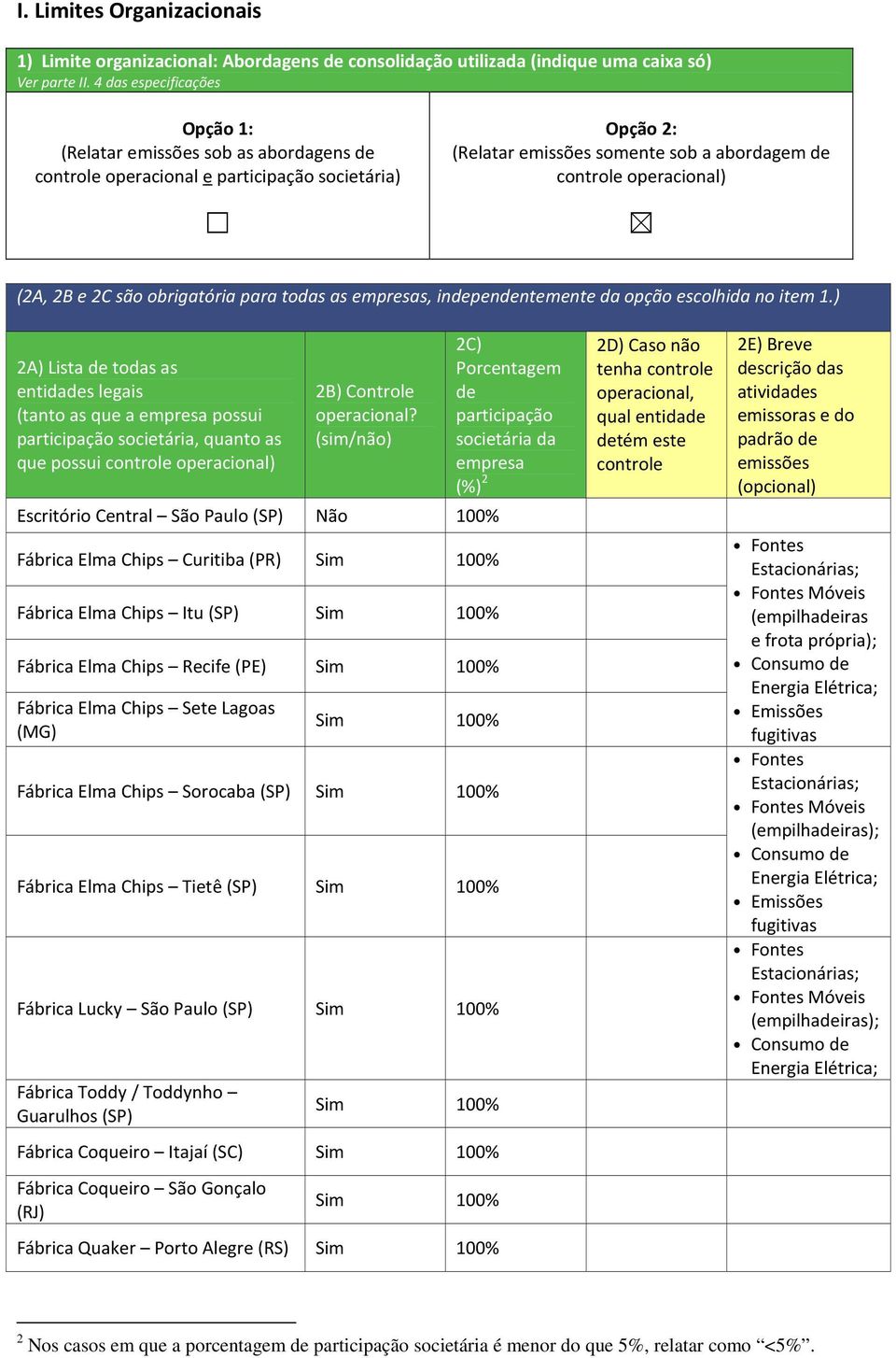 2B e 2C são obrigatória para todas as empresas, independentemente da opção escolhida no item 1.