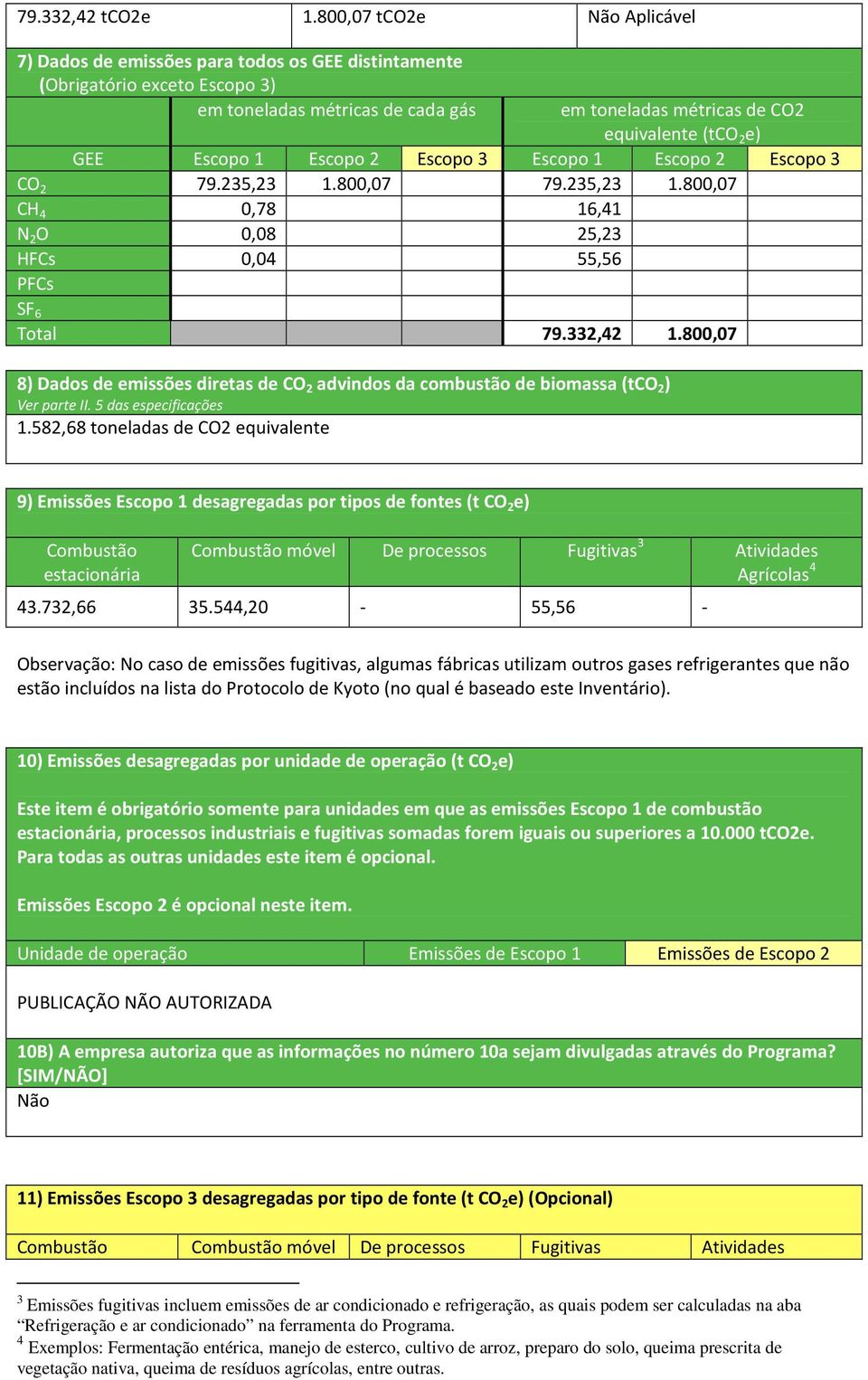 Escopo 1 Escopo 2 Escopo 3 Escopo 1 Escopo 2 Escopo 3 CO 2 79.235,23 1.800,07 79.235,23 1.800,07 CH 4 0,78 16,41 N 2 O 0,08 25,23 HFCs 0,04 55,56 PFCs SF 6 Total 79.332,42 1.