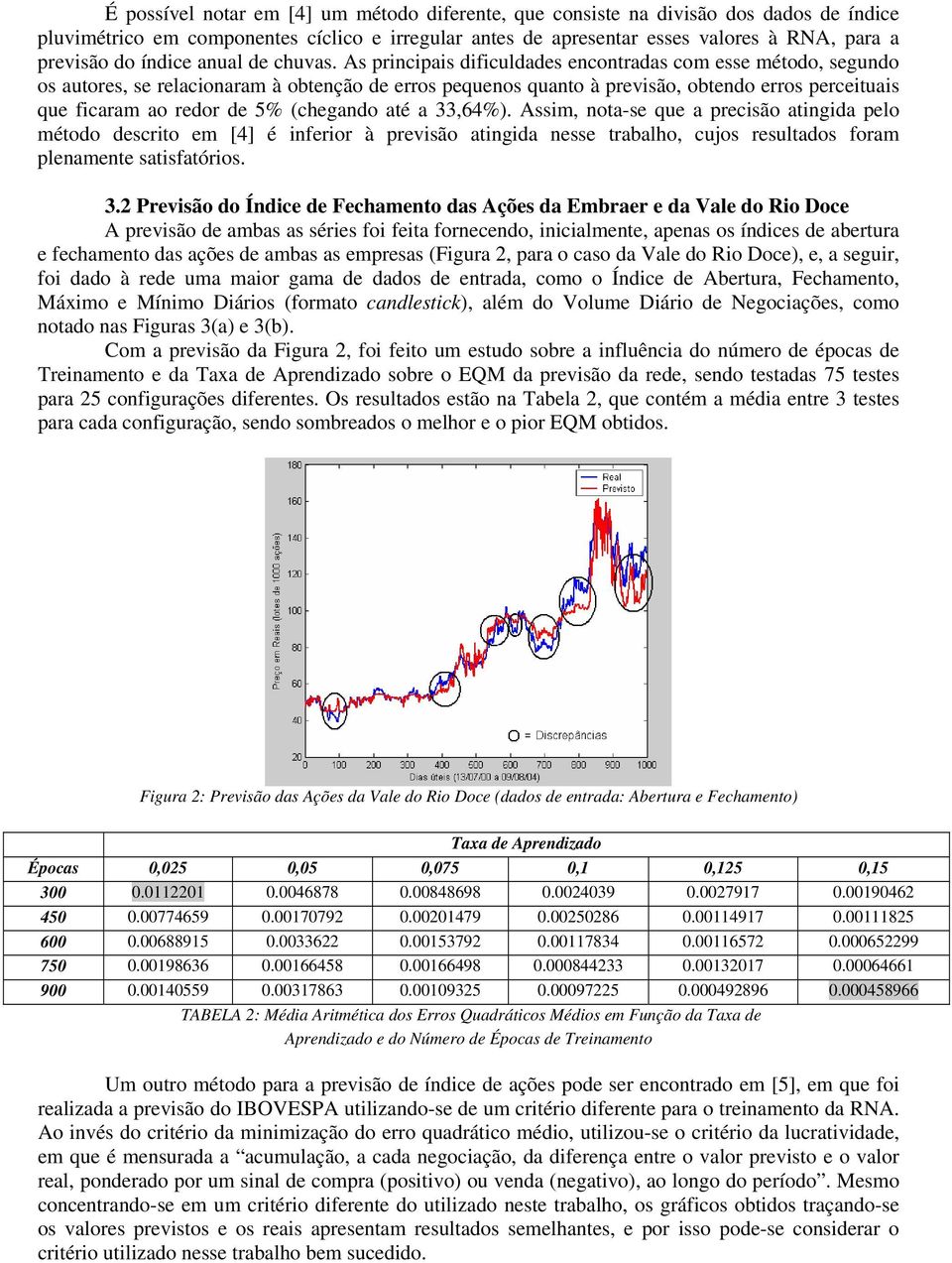 As principais dificuldades encontradas com esse método, segundo os autores, se relacionaram à obtenção de erros pequenos quanto à previsão, obtendo erros perceituais que ficaram ao redor de 5%