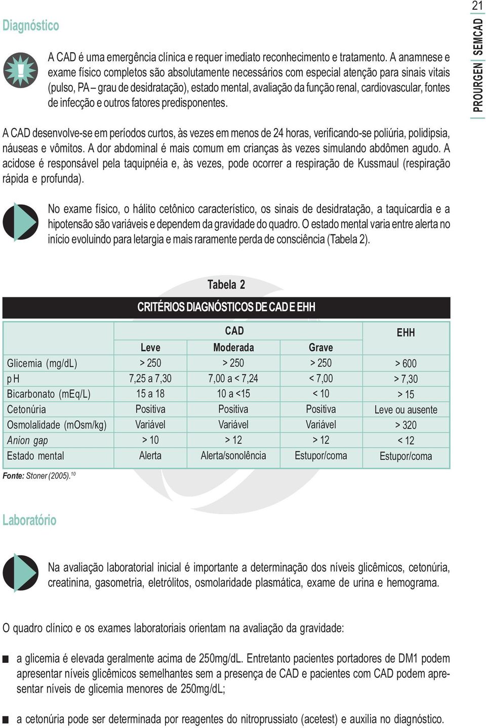 fontes de infecção e outros fatores predisponentes. 21 PROURGEN SEMCAD A CAD desenvolve-se em períodos curtos, às vezes em menos de 24 horas, verificando-se poliúria, polidipsia, náuseas e vômitos.