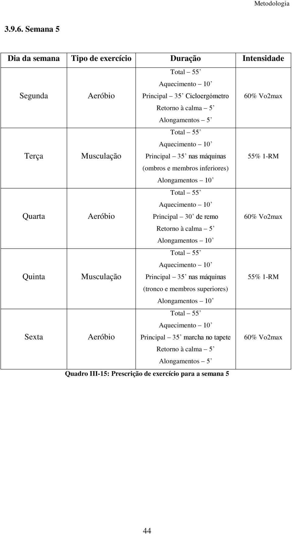 Sexta Principal 35 Cicloergómetro Principal 35 nas máquinas (ombros e membros inferiores)