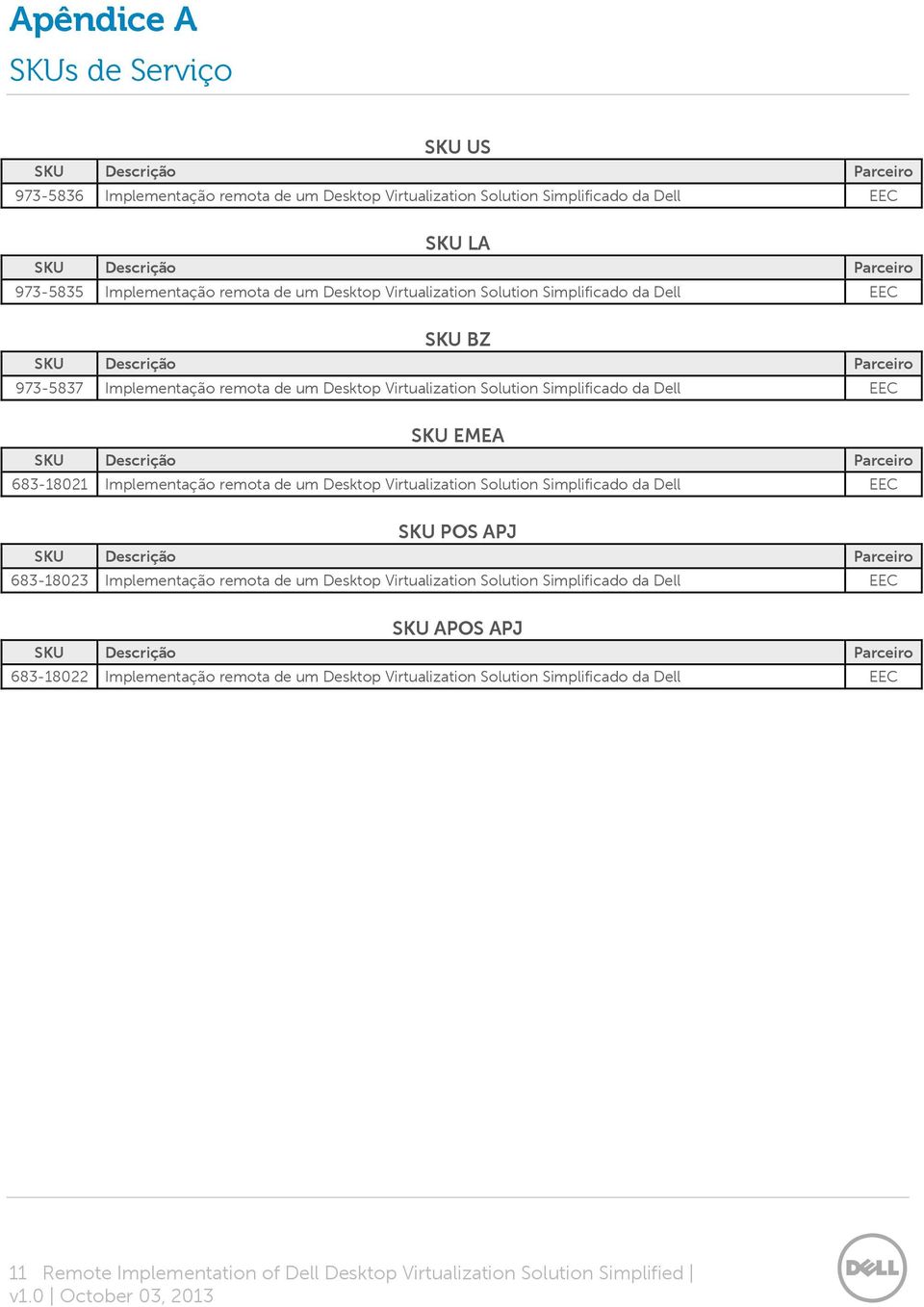 Dell EEC SKU EMEA SKU Descrição Parceiro 683-18021 Implementação remota de um Desktop Virtualization Solution Simplificado da Dell EEC SKU POS APJ SKU Descrição Parceiro 683-18023 Implementação