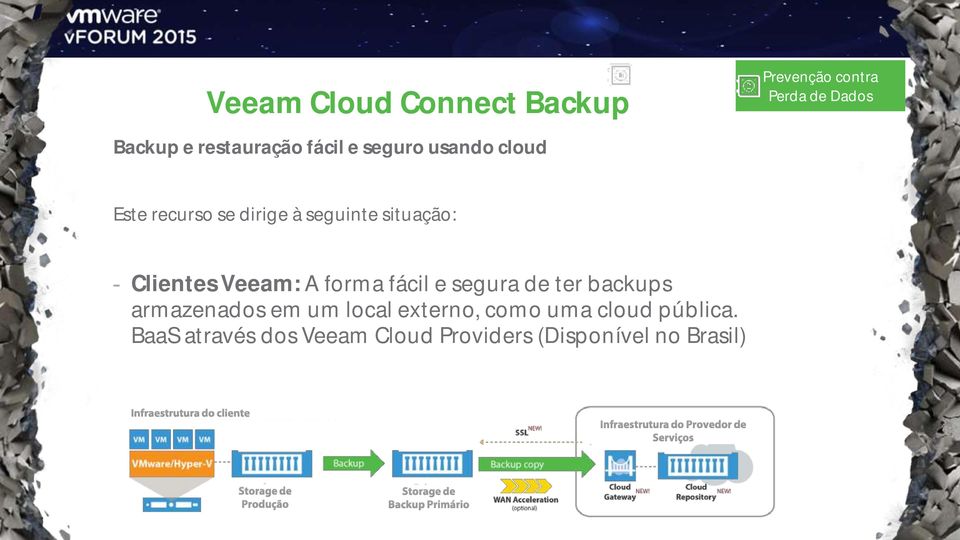 Veeam: A forma fácil e segura de ter backups armazenados em um local externo,