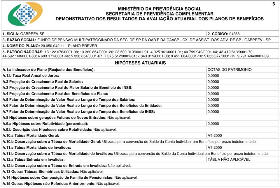 5 Fator de Determinação do Valor Real ao Longo do Tempo dos Salários: 0,0000 A.6 Fator de Determinação do Valor Real ao Longo do Tempo dos Benefícios da Entidade: 0,0000 A.